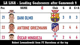 Pichichi Race  La Liga Spain  Leading Goalscorers after Gameweek 9 [upl. by Hearn749]