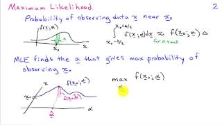 Maximum Likelihood Estimation and Bayesian Estimation [upl. by Schumer537]