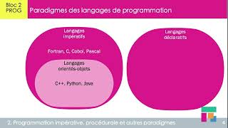 Paradigmes de langages de programmation [upl. by Bergquist]