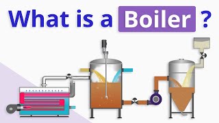 What is a Boiler and How does It Work [upl. by Charlet246]