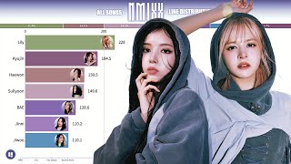 NMIXX  All Songs Line Distribution from OO to SOÑAR BREAKER [upl. by Auqinaj]