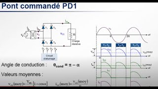 Exercice redressement commandé double alternance  11 [upl. by Bartlett]