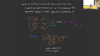 Symplectic rational homology ball fillings of Seifert fibered spaces – John Etnyre [upl. by Kristan]