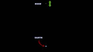 True Scale Moons Apogee and Perigee Around Earth  shorts [upl. by Ketti]