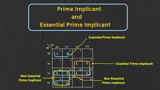 Kmap Prime Implicant and Essential Prime Implicant Explained [upl. by Nnyledam599]