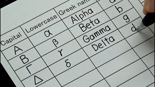 How to write Greek alphabet Capital and Lowercase  Greek name and English [upl. by Noiz]