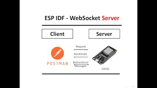 3  WebSocket server implementation in ESP IDF FreeRTOS for ESP32 [upl. by Rexfourd]