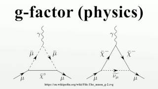 gfactor physics [upl. by Nosloc]