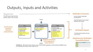 INCOSE ASEP Exam Tutorial  Video 10  Verification Process  Chapter 49 [upl. by Epoh]