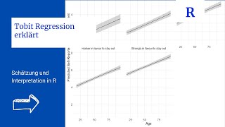 Limitierte Abhängige Variable  Tobit Regression in R [upl. by Azer]