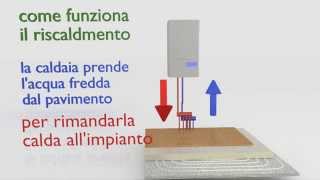 il nuovo pannello solare  la rivoluzione del riscaldamento [upl. by Jammal]