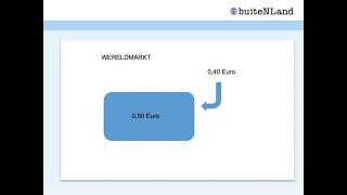 Hoofdstuk 12 Aardrijkskunde HAVO5 Economische globalisering Methode Buitenland [upl. by Job]