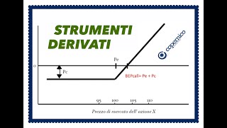 STRUMENTI DERIVATI  Esame di stato Commercialisti ed Esperti Contabili [upl. by Cosette216]