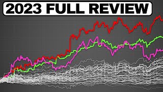 The Most Comprehensive QQQ ETF Review on YouTube 2023 YearEnd Review [upl. by Neerbas]