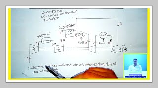 02 schematic for regenerative gas turbine with intercooling and reheat [upl. by Nuahsor]