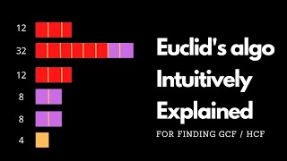 Euclids algorithm GCF intuitively explained w python code [upl. by Attwood]