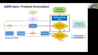 ASPA Workflow II [upl. by Gustie]