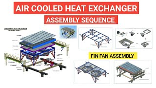 Air cooled Heat Exchanger or Fin Fan Assembly Sequence [upl. by Ennayram]