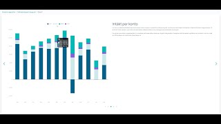 Demo Presentera företagets ekonomi direkt i Oxceed [upl. by Reffotsirhc]