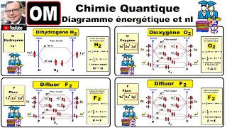 OM  H2 He2 N2 O2 F2  Diagramme énergétique amp liaisons [upl. by Melony]