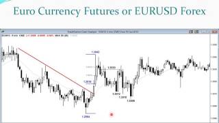 Brooks Trading Course free video April 26 2013 Scaling into Trends in Forex and Euro [upl. by Tuttle]