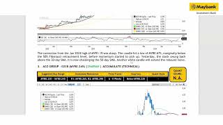 Maybank Investment Banks Daily Technical Analysis  4 Sep 2024 [upl. by Rawde]