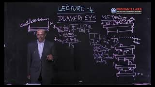 6 4 Dunkerleys method and problem [upl. by Siloum758]