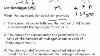 NMR Spectroscopy Lecture [upl. by Remos]