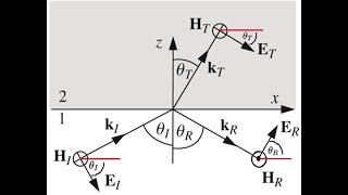 Reflexión y refracción de ondas Electromagnéticas planasParte 33 [upl. by Newra745]