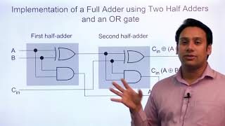 Half and Full Adder  Half and Full Subtractors  Magnitude Comparator [upl. by Faith]