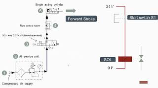 How the Electro Pneumatic circuit works pneumaticcylinder [upl. by Myo66]