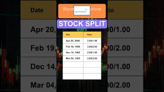 SWKS Skyworks Solutions Inc Stock Split History [upl. by Ban]