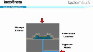 idroformatura di lamiera [upl. by Emmie]