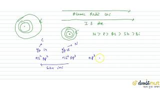 IONISATION ENTHALPY AND ELECTRONEGATIVITY [upl. by Keegan221]