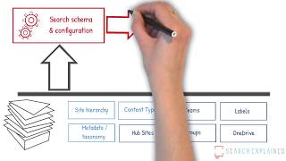 SharePoint Metadata [upl. by Atikan]