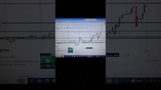 intradaytradingloss intradaytrading intradaytradingstrategies [upl. by Ecinreb]