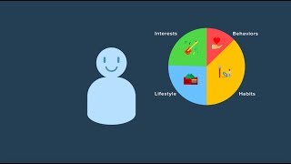 Introducing Psychographic Segmentation to Find What Your Users Love [upl. by Keese]