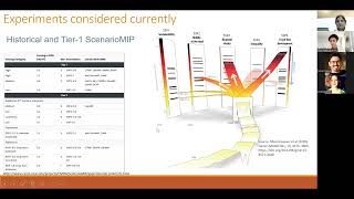 Quantile Mapping Climate Model Simulations [upl. by Suiratnauq39]