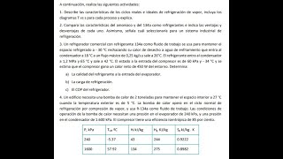 Termodinámica Semana 6 SOLUCIONARIO al WhatsApp 51 970302148 [upl. by Ranzini]