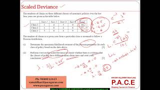 Scaled Deviance Numerical [upl. by Ladin]