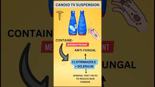 Candid tv Suspension uses in hindi  Candid tv lotion  candid tv shampoo [upl. by Ahsienod198]