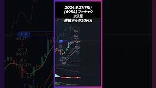 【6954】ファナック 横横からの20MA trading 株 チャート分析 デイトレ 投資 個別株 [upl. by Eihctir]