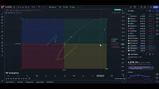 How To Identify Sector Rotation In Stock Market  Sector Cycle Setup [upl. by Osmen950]