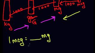 Easy kg grams mg mcg conversion [upl. by Nwahsem]