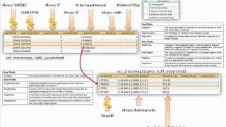 SNOMEDCT to ICD9 Mapping Files 2009 [upl. by Anilev]