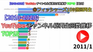 【20102020】YouTubeチャンネル総再生回数推移TOP15【国内】 [upl. by Herby]