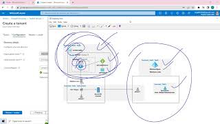 What is Directory Synchronization How to Implement AD Connect AzureAZ500 LAB 06Part2 [upl. by Ermengarde]