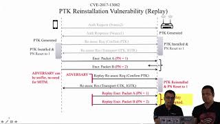 Vulnerabilities in Fast Transition FT Handover  Part 3  WPA2 Key Installation KRACK Attacks [upl. by Eidde]