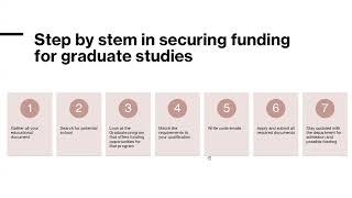 SEARCHING FOR GRADUATE PROGRAM ‖ FUNDING ‖ SCHOLARSHIP [upl. by Cerelly]