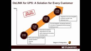 OzLINK for UPS  Overview  Presentation [upl. by Ybot]